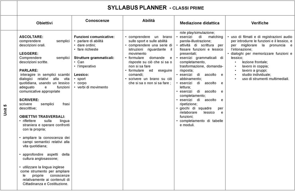 confronti con la propria; Funzioni comunicative: parlare di abilità dare ordini; fare richieste Can l imperativo sport corpo verbi di movimento comprendere un brano sullo sport e sulle abilità