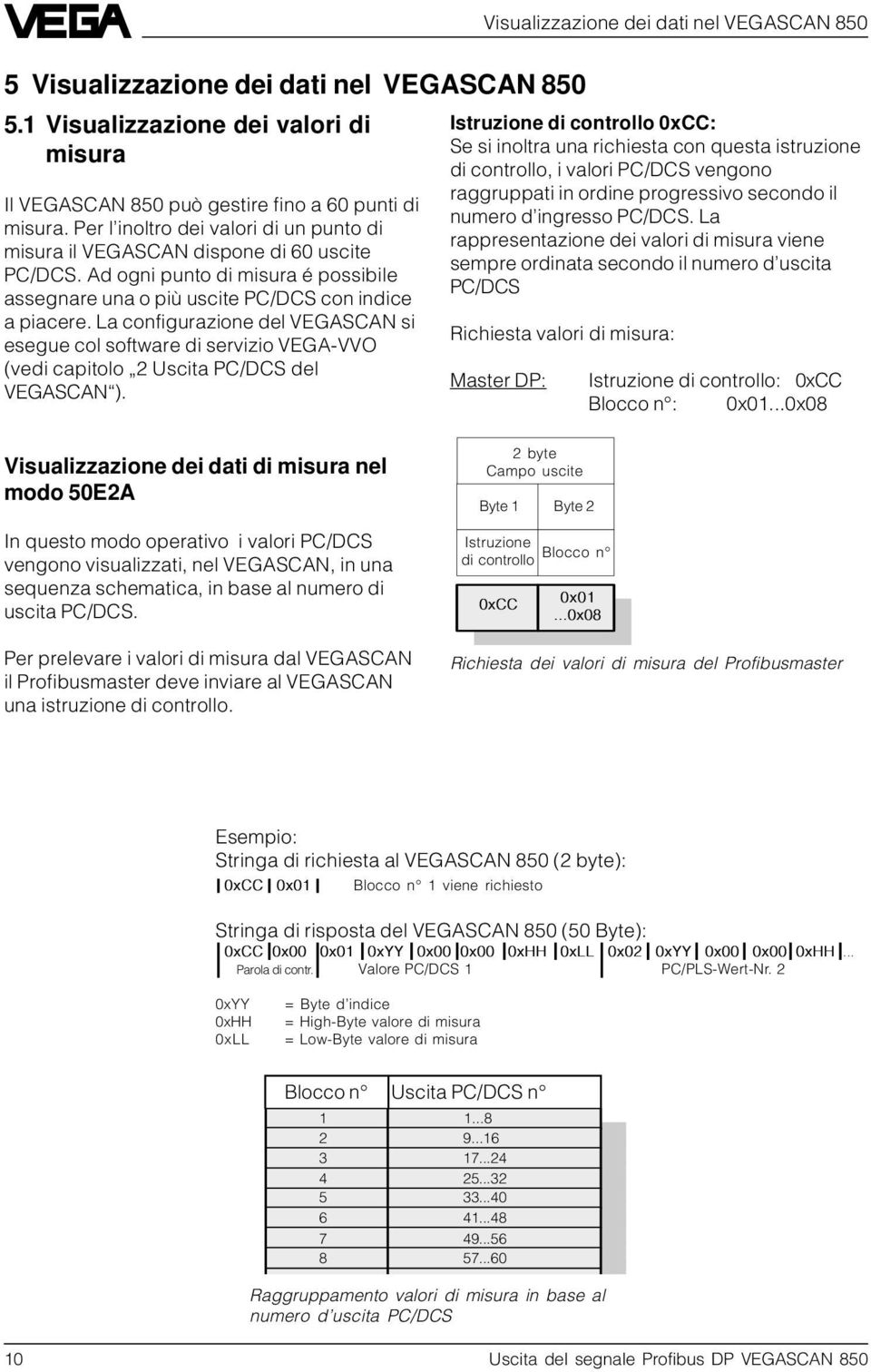 La configurazione del VEGASCAN si esegue col software di servizio VEGA-VVO (vedi capitolo 2 Uscita PC/DCS del VEGASCAN ).