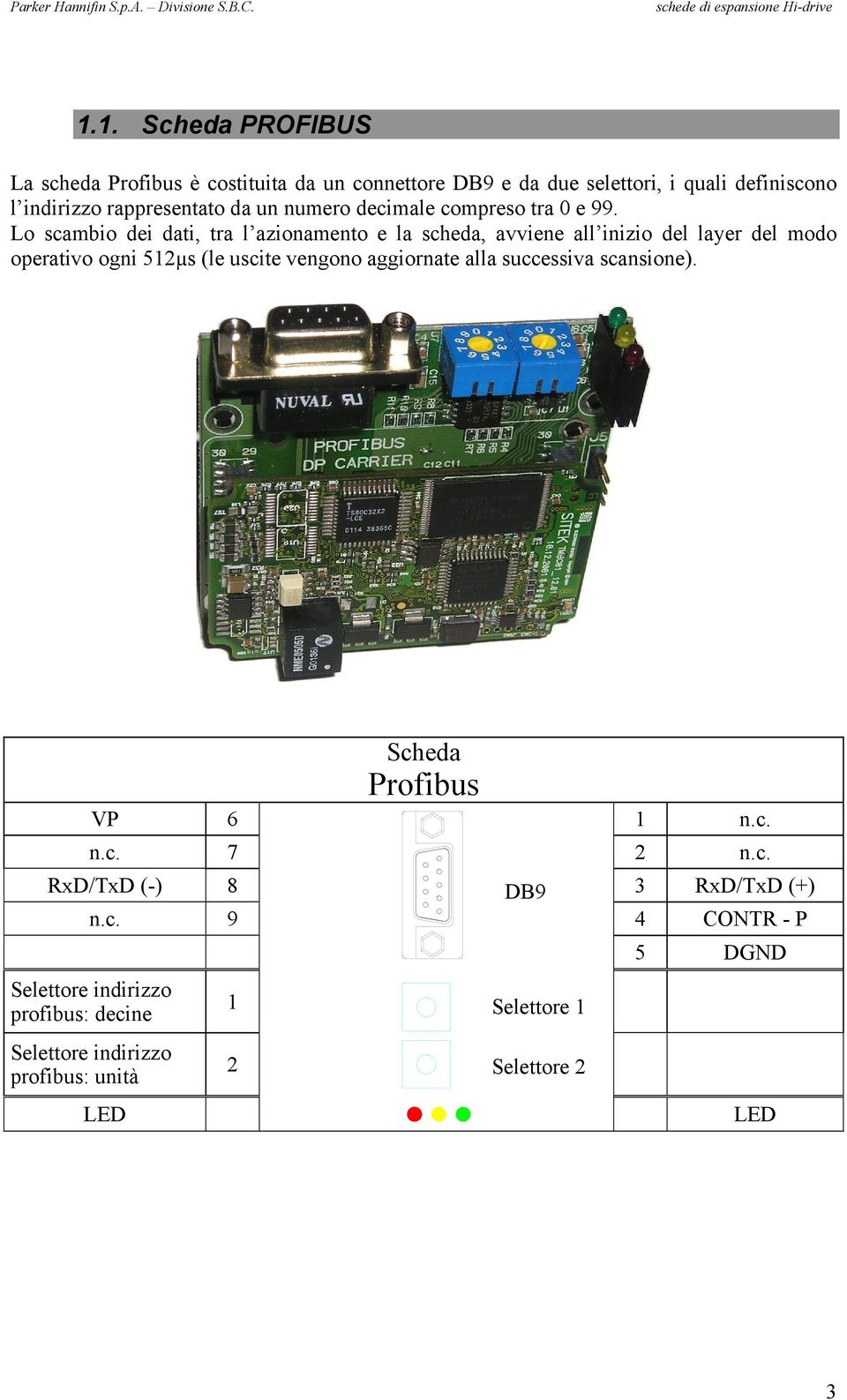 Lo scambio dei dati, tra l azionamento e la scheda, avviene all inizio del layer del modo operativo ogni 512µs (le uscite vengono aggiornate