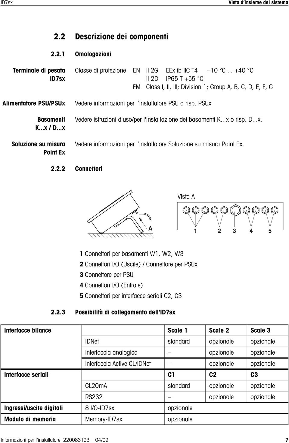 .. +40 C II 2D IP65 T +55 C FM Class I, II, III; Division 1; Group A, B, C, D, E, F, G Vedere informazioni per l installatore PSU o risp.