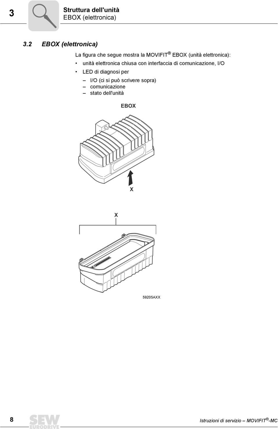 elettronica): unità elettronica chiusa con interfaccia di comunicazione, I/O LED