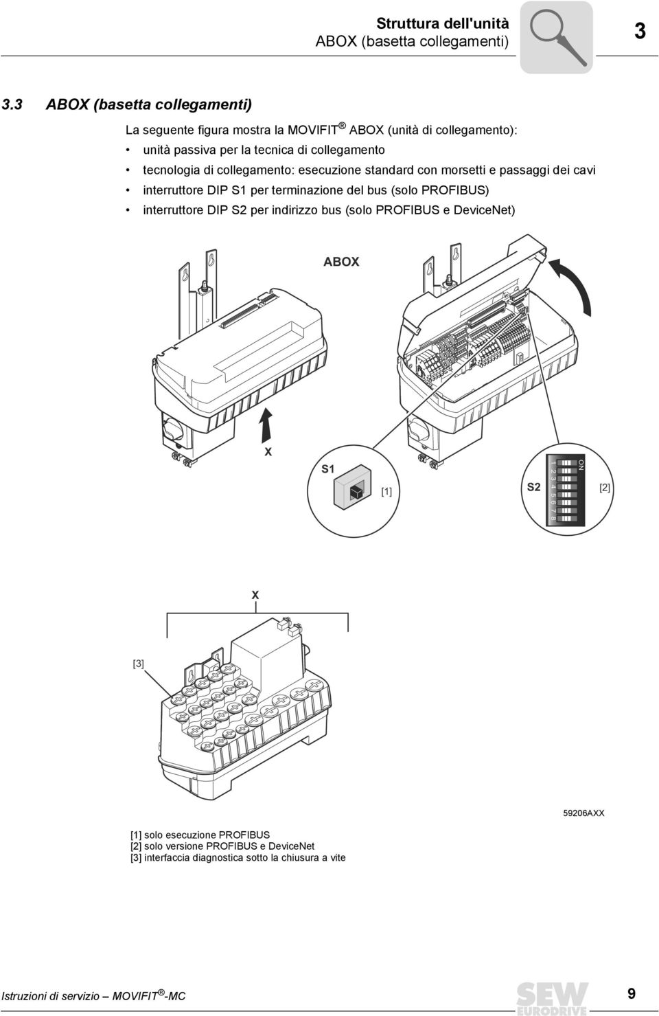 di collegamento: esecuzione standard con morsetti e passaggi dei cavi interruttore DIP S1 per terminazione del bus (solo PROFIBUS) interruttore DIP S2