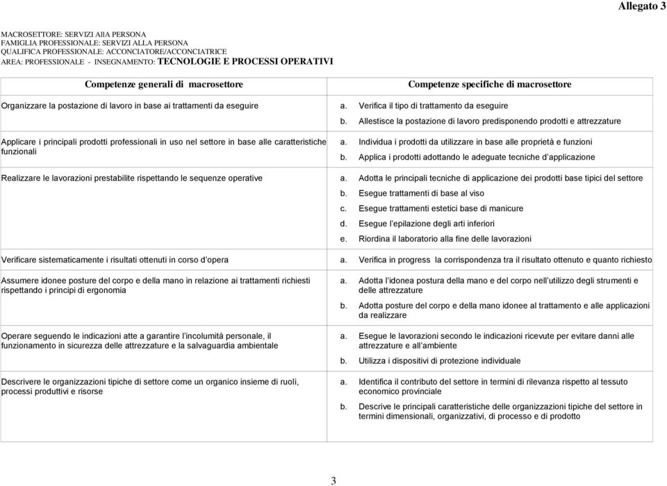 Allestisce la postazione di lavoro predisponendo prodotti e attrezzature Applicare i principali prodotti professionali in uso nel settore in base alle caratteristiche funzionali a.