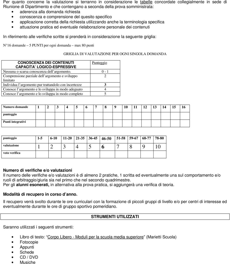 rielaborazione personale dei contenuti In riferimento alle verifiche scritte si prenderà in considerazione la seguente griglia: N 16 domande 5 PUNTI per ogni domanda max 80 punti CONOSCENZA DEI