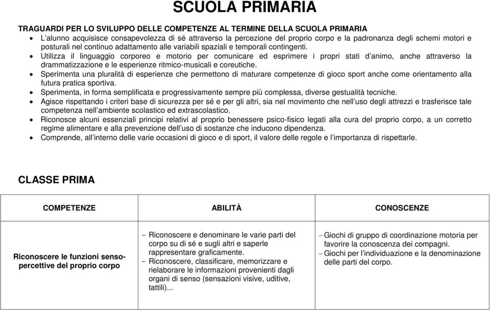 Utilizza il linguaggio corporeo e motorio per comunicare ed esprimere i propri stati d animo, anche attraverso la drammatizzazione e le esperienze ritmico-musicali e coreutiche.