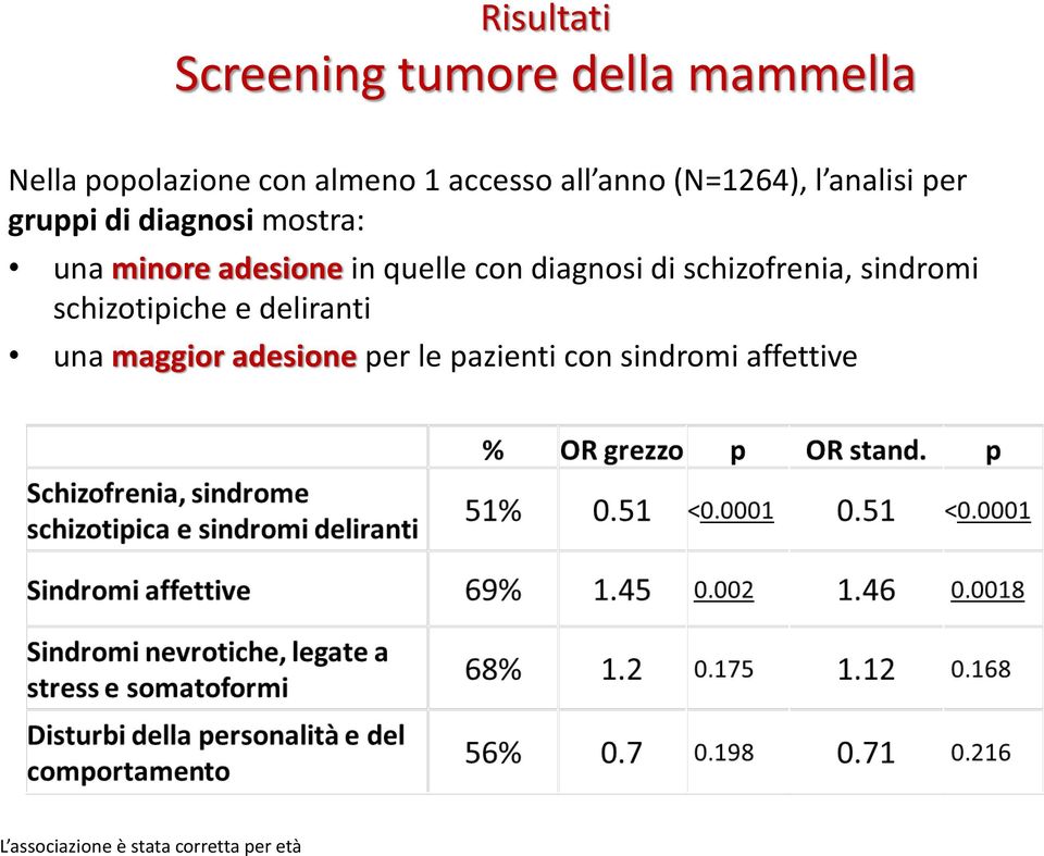 quelle con diagnosi di schizofrenia, sindromi schizotipiche e deliranti una maggior