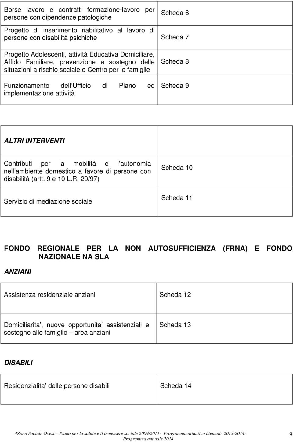 implementazione attività Scheda 8 Scheda 9 ALTRI