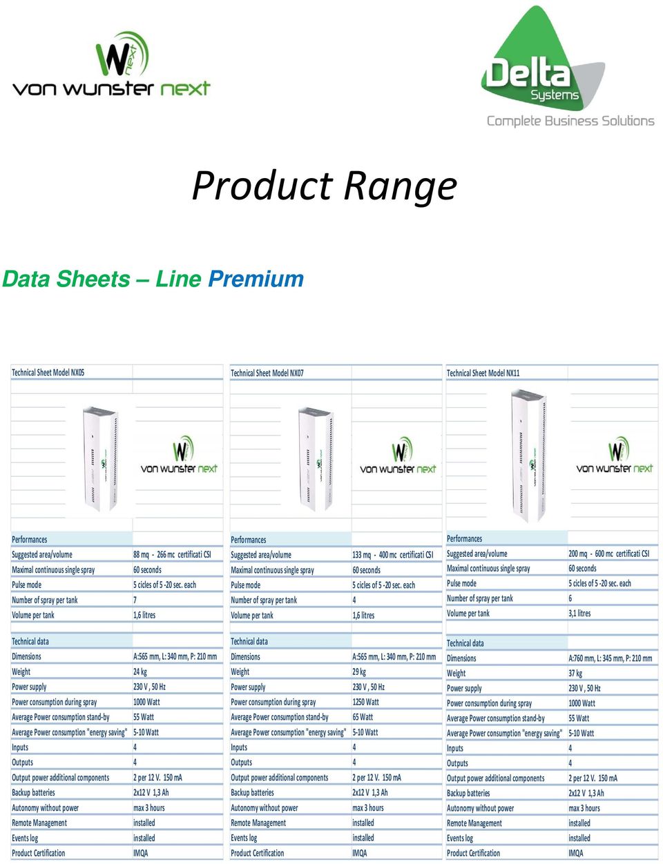 each Number of spray per tank 7 Volume per tank 1,6 litres Technical data Dimensions A:565 mm, L: 340 mm, P: 210 mm Weight 24 kg Power supply Power consumption during spray 1000 Watt Average Power