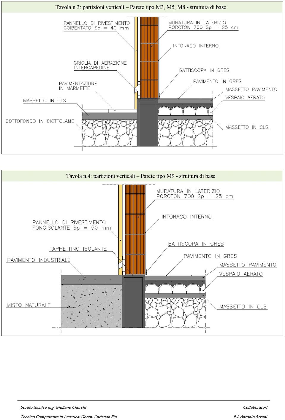 M3, M5, M8 - struttura di base 4: