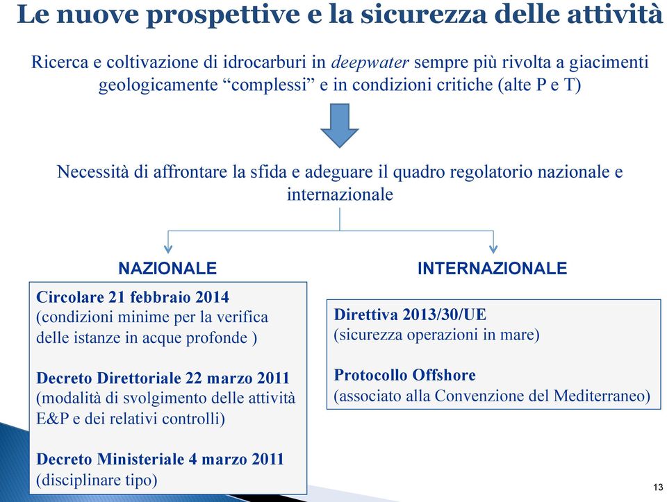 (condizioni minime per la verifica delle istanze in acque profonde ) Decreto Direttoriale 22 marzo 2011 (modalità di svolgimento delle attività E&P e dei relativi