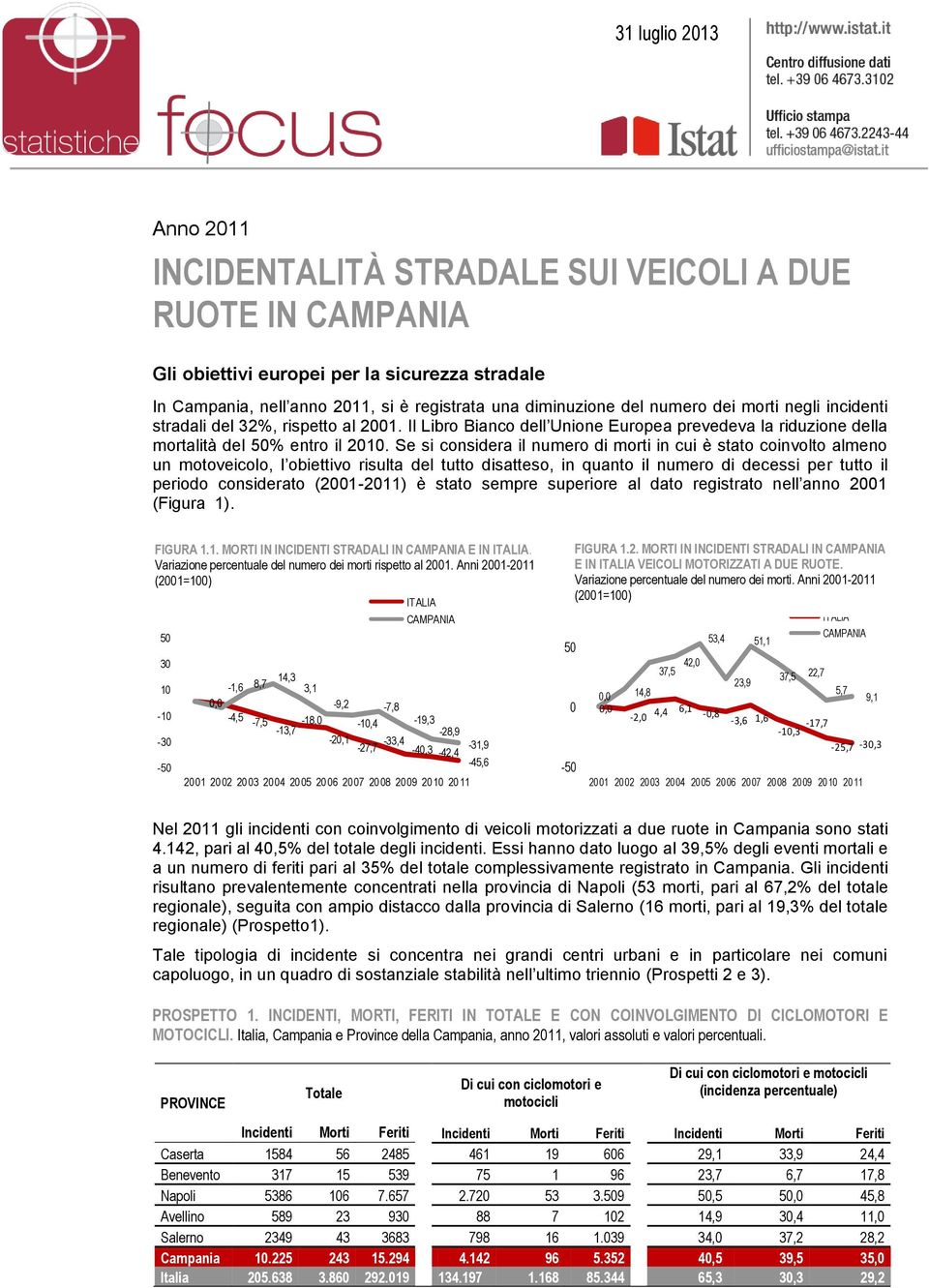 Se si considera il numero di morti in cui è stato coinvolto almeno un motoveicolo, l obiettivo risulta del tutto disatteso, in quanto il numero di decessi per tutto il periodo considerato (2001-2011)