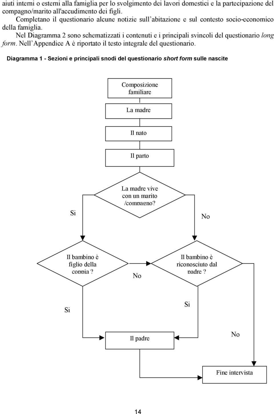 Nel Diagramma 2 sono schematizzati i contenuti e i principali svincoli del questionario long form. Nell Appendice A è riportato il testo integrale del questionario.