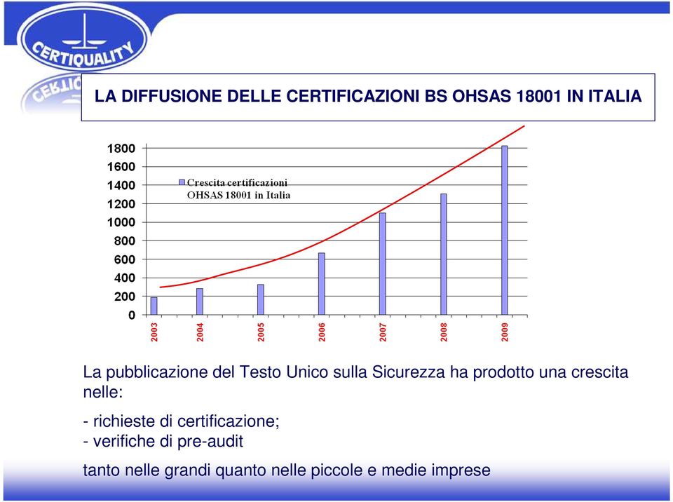 crescita nelle: - richieste di certificazione; - verifiche di