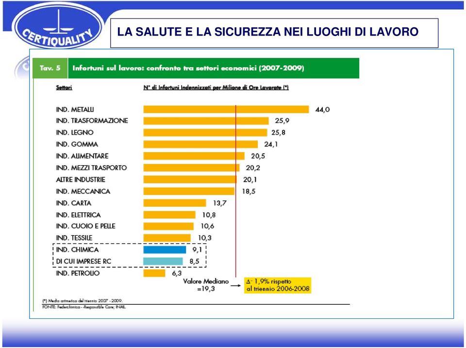 SICUREZZA