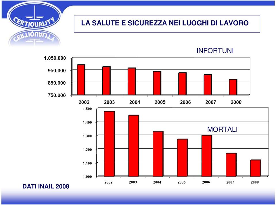 LUOGHI DI LAVORO