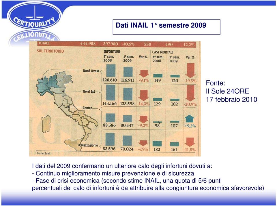 prevenzione e di sicurezza - Fase di crisi economica (secondo stime INAIL, una quota di