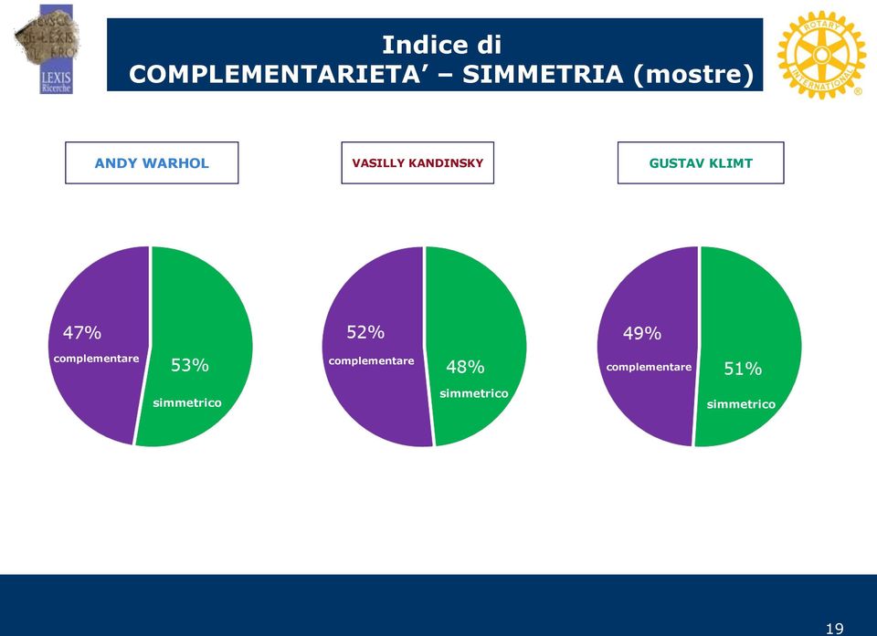 complementare simmetrico complementare complementare