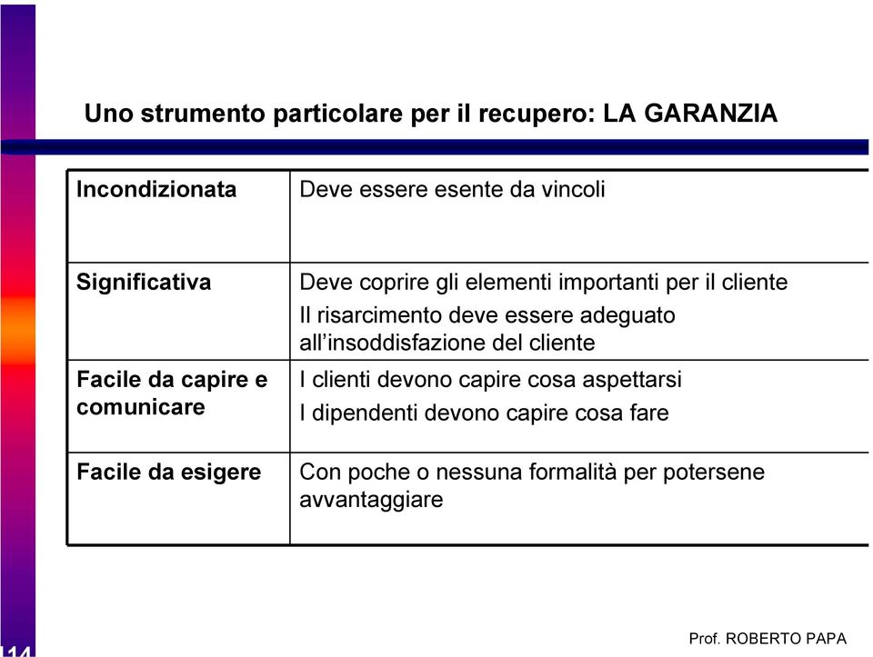 il cliente Il risarcimento deve essere adeguato all insoddisfazione del cliente I clienti devono capire