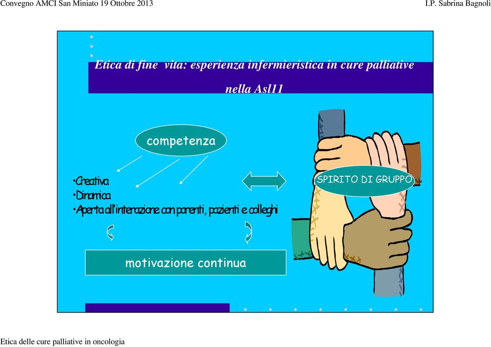 Dinamica Aperta all interazione con parenti,