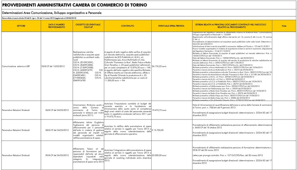 ZB409C4785 A seguito di esito negativo della verifica di acquisto sul mercato elettronico, acquista spazi pubblicitari radiofonici da SCS Pubblicità srl, M.H.L.