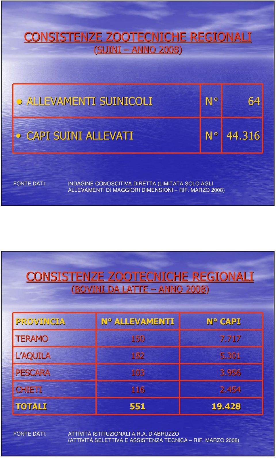 MARZO 2008) CONSISTENZE ZOOTECNICHE REGIONALI TERAMO 150 7.717 182 5.301 PESCARA 103 3.956 CHIETI 116 2.