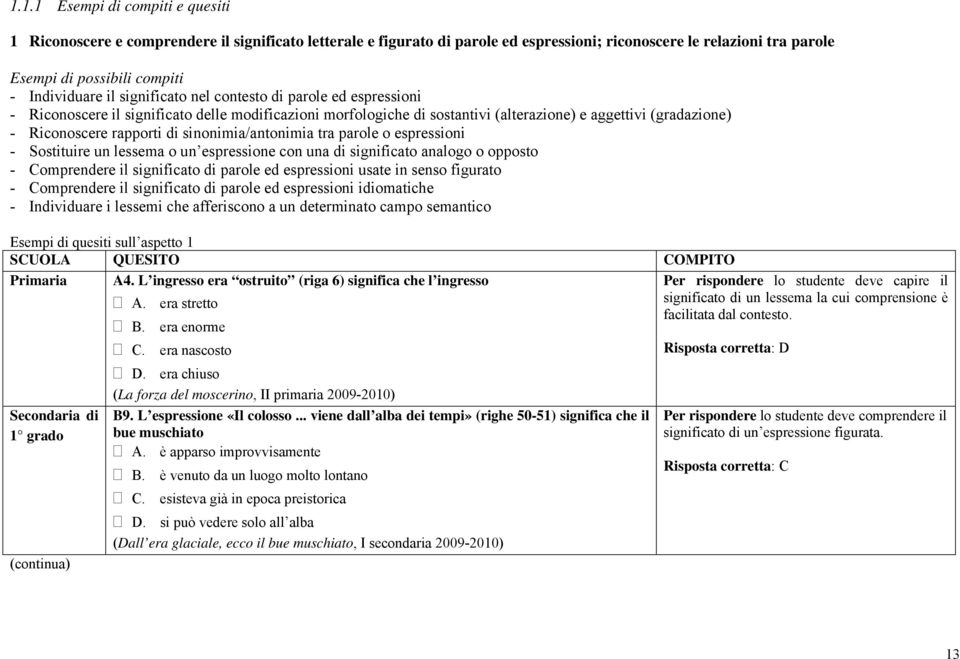 rapporti di sinonimia/antonimia tra parole o espressioni - Sostituire un lessema o un espressione con una di significato analogo o opposto - Comprendere il significato di parole ed espressioni usate