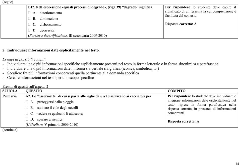 Risposta corretta: A 2 Individuare informazioni date esplicitamente nel testo.