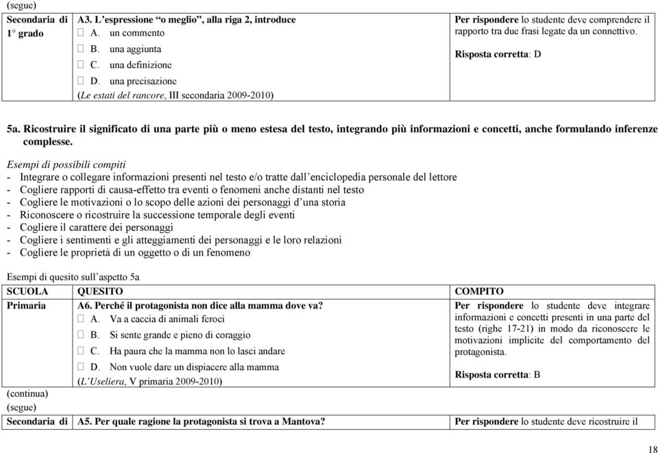 Ricostruire il significato di una parte più o meno estesa del testo, integrando più informazioni e concetti, anche formulando inferenze complesse.