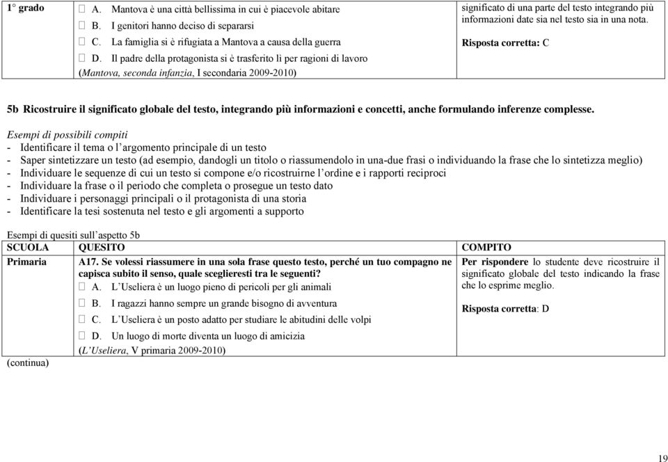 testo sia in una nota. Risposta corretta: C 5b Ricostruire il significato globale del testo, integrando più informazioni e concetti, anche formulando inferenze complesse.