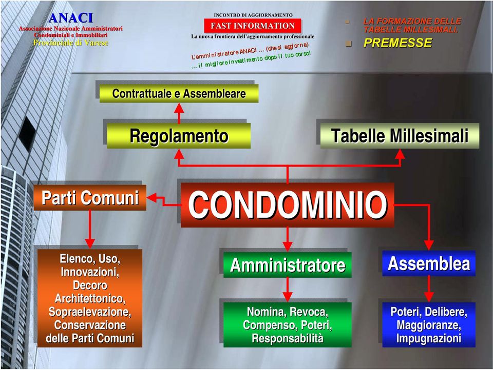 Conservazione delle delle Parti Parti Comuni Comuni Amministratore Nomina, Nomina, Revoca,