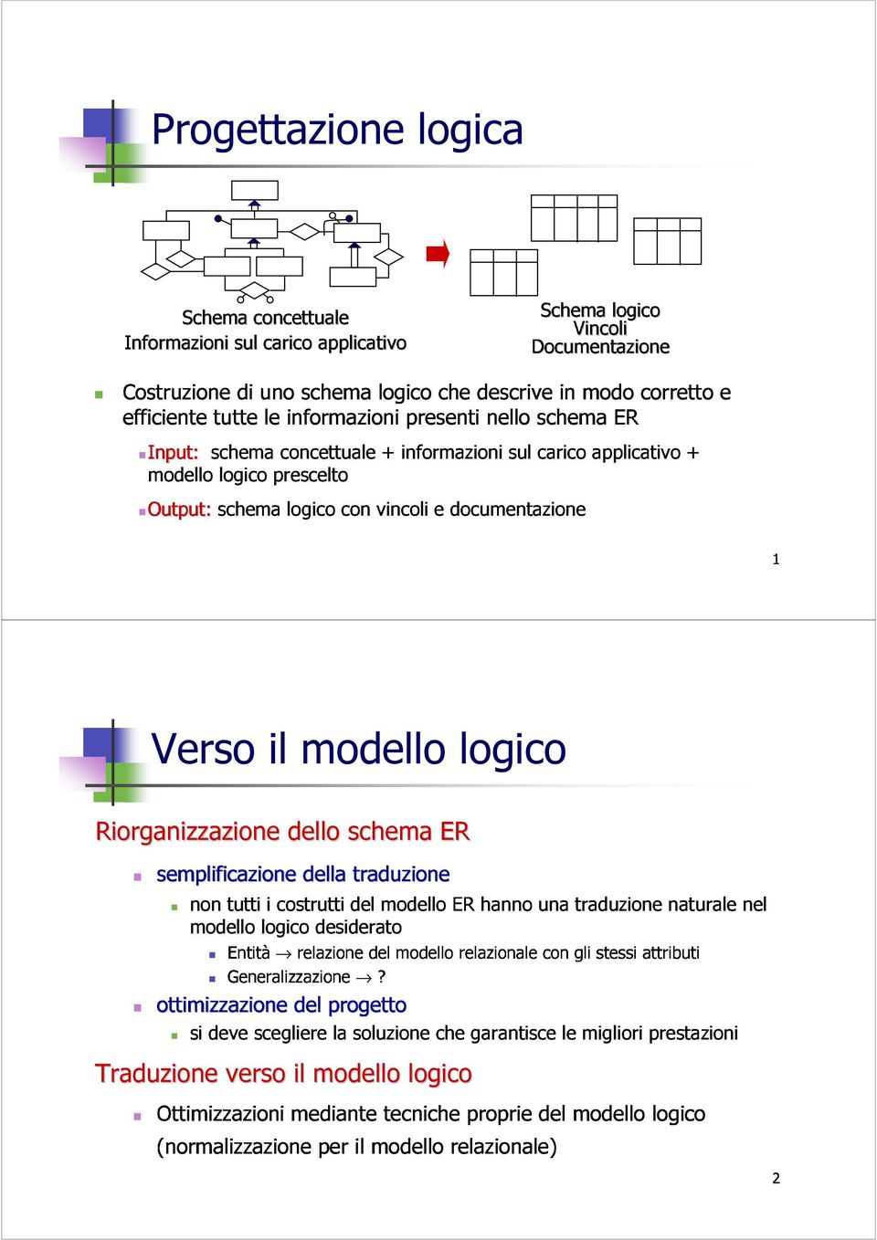 non modello tutti i della traduzione il costrutti modello del ER logico Entità relazione Generalizzazione logico desiderato?