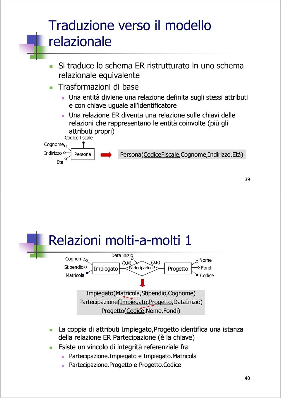 Data (0,N) inizio Partecipazione (0,N) Progetto Nome Fondi La Esiste della coppia Partecipazione(Impiegato,Progetto,DataInizio) Impiegato(Matricola,Stipendio,Cognome) Codice Partecipazione.