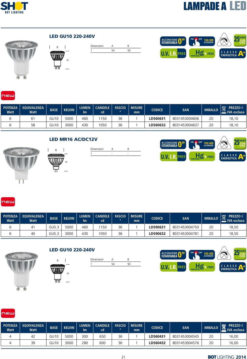 8031453004637 20 18,10 LED MR16 C/DC12V Dimensioni 1 - - U.V.I.R..000 C L S S E ENERGETIC + POTENZ EQUIVLENZ SE CNDELE FSCIO CODICE EN IMLLO IV esclusa 6 41 GU5.