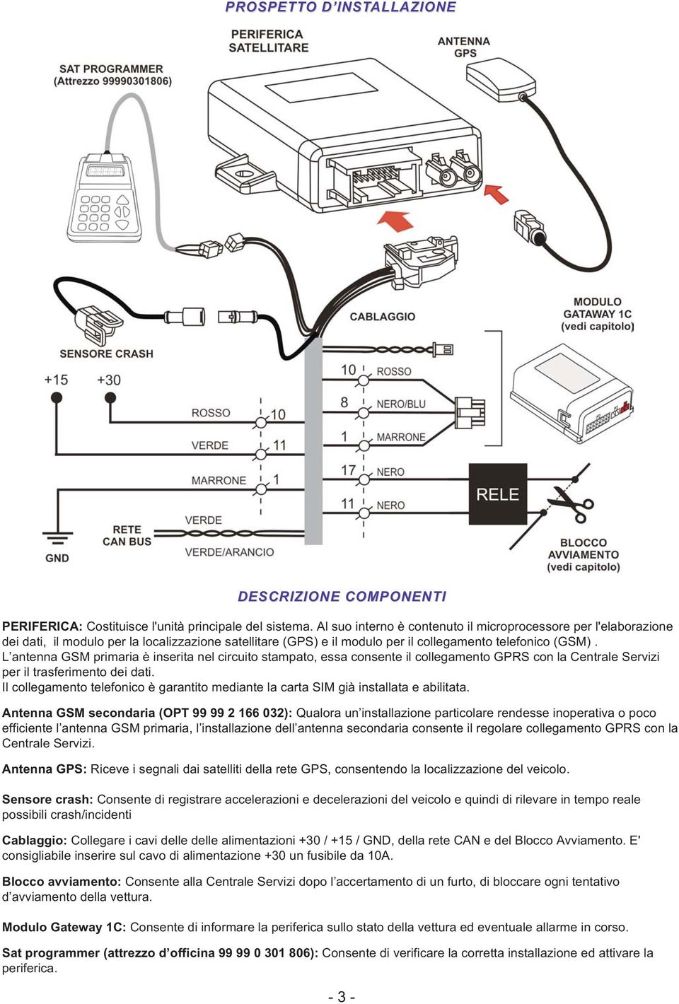 L antenna GSM primaria è inserita nel circuito stampato, essa consente il collegamento GPRS con la Centrale Servizi per il trasferimento dei dati.