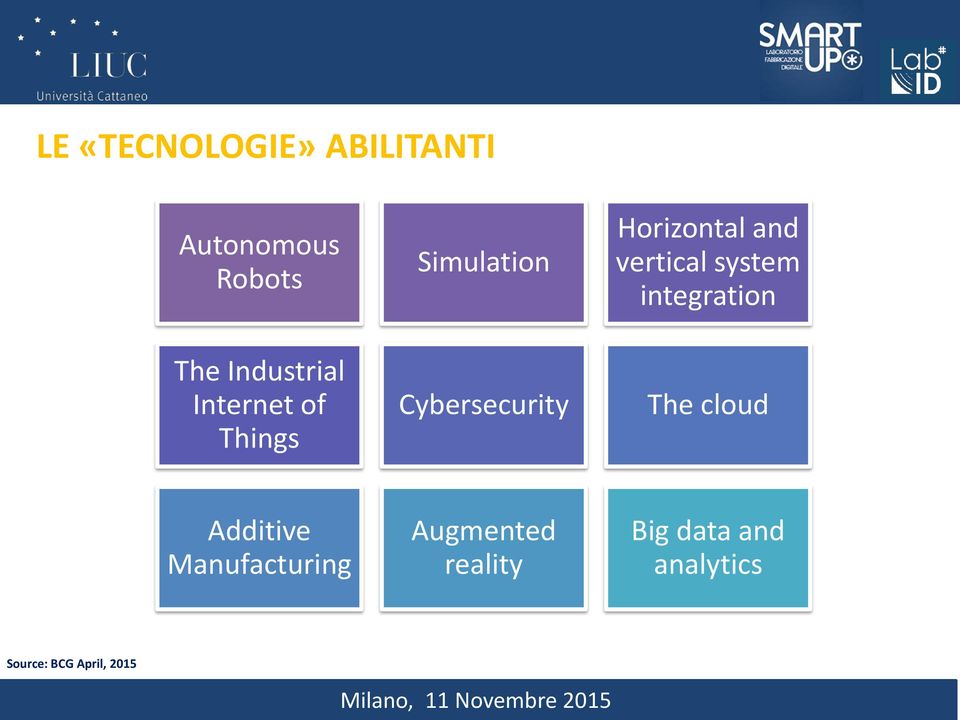 vertical system integration The cloud Additive Manufacturing