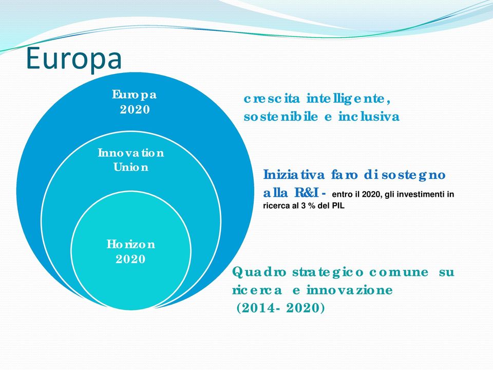 entro il 2020, gli investimenti in ricerca al 3 % del PIL