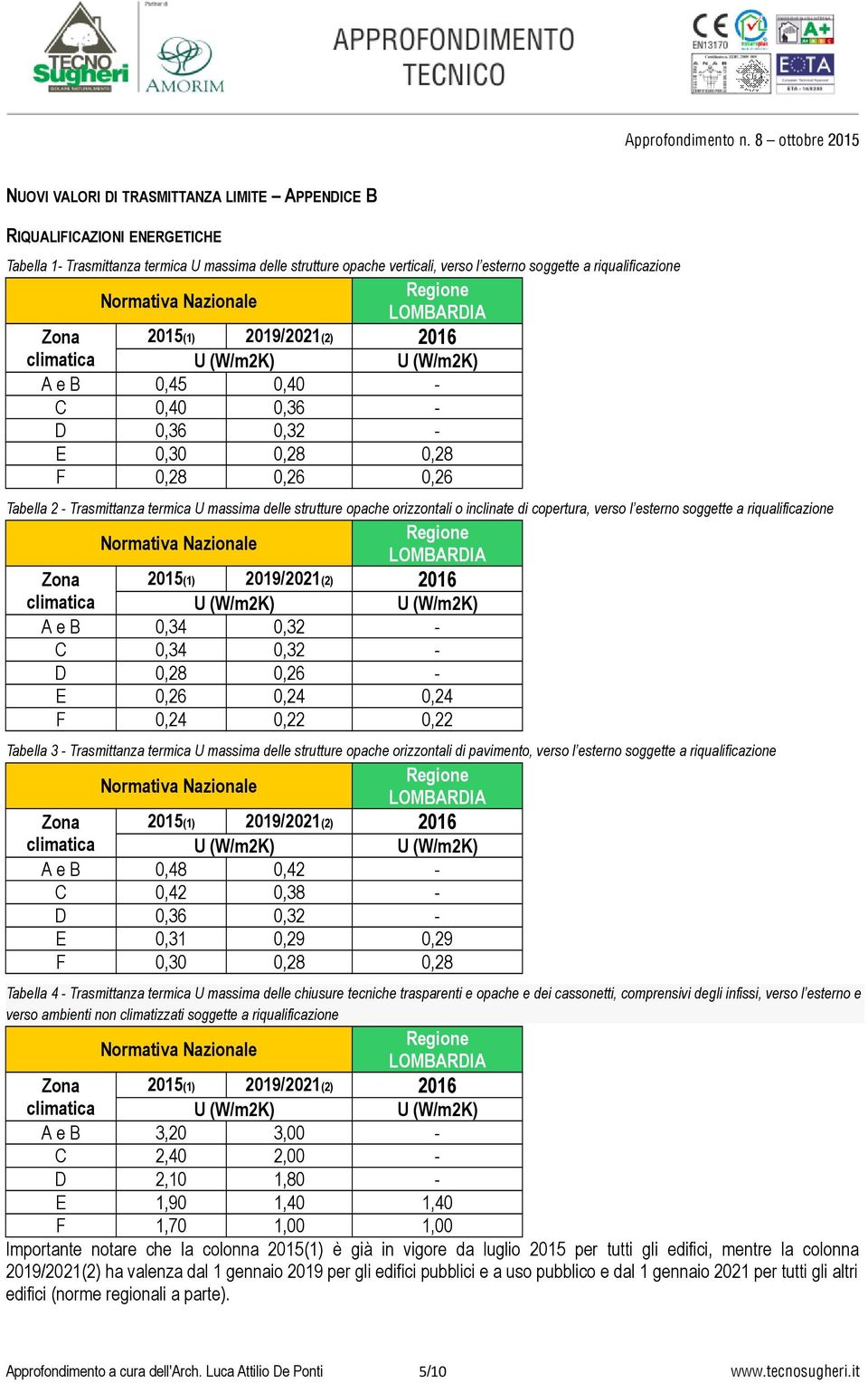 soggette a riqualificazione A e B 0,34 0,32 - C 0,34 0,32 - D 0,28 0,26 - E 0,26 0,24 0,24 F 0,24 0,22 0,22 Tabella 3 - Trasmittanza termica U massima delle strutture opache orizzontali di pavimento,