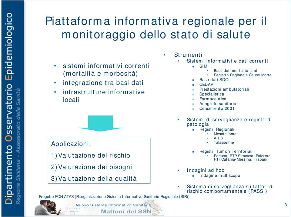 2001 Applicazioni: 1)Valutazione del rischio 2)Valutazione dei bisogni 3)Valutazione della qualità Sistemi di sorveglianza e registri di patologia Sistema di sorveglianza su fattori di rischio