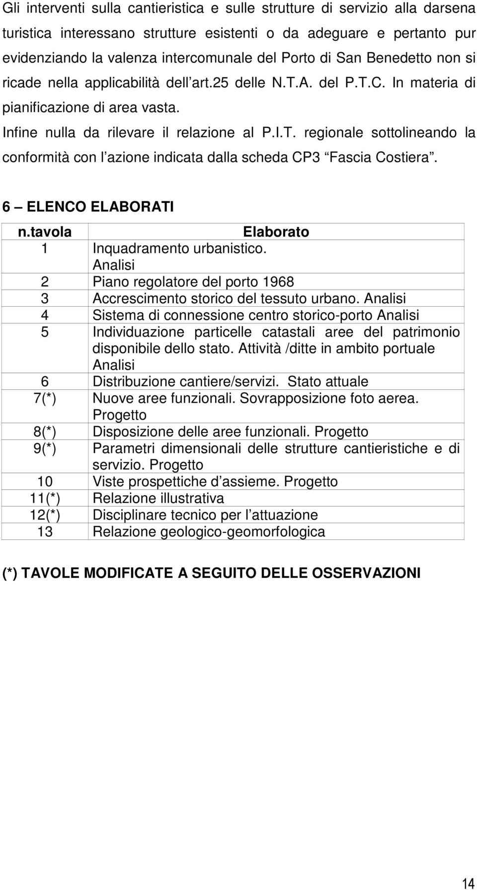 6 ELENCO ELABORATI n.tavola Elaborato 1 Inquadramento urbanistico. Analisi 2 Piano regolatore del porto 1968 3 Accrescimento storico del tessuto urbano.