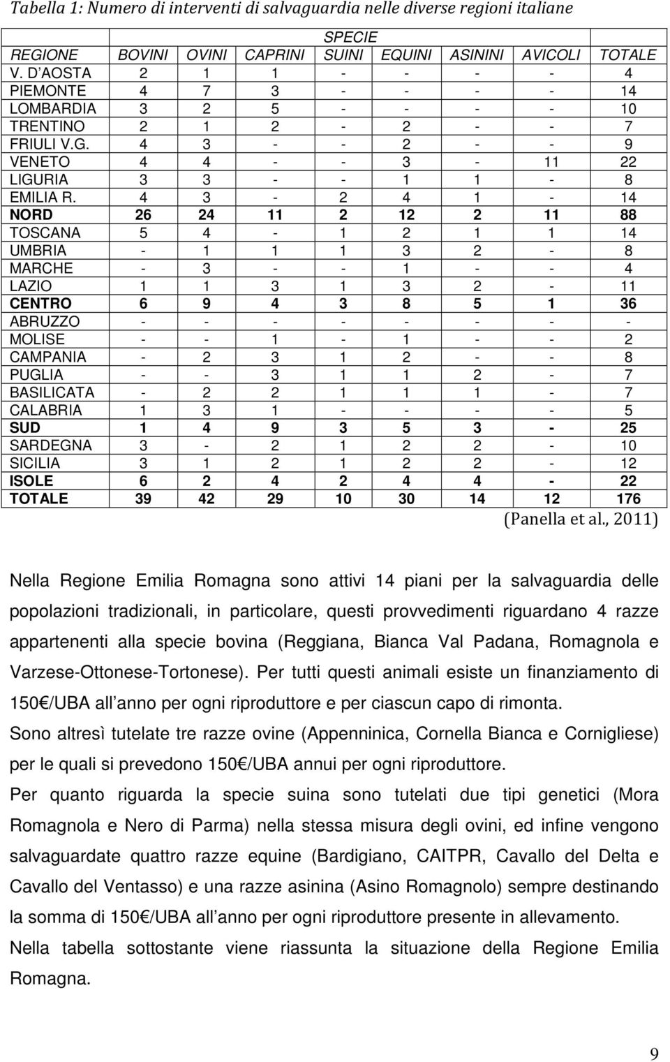 4 3-2 4 1-14 NORD 26 24 11 2 12 2 11 88 TOSCANA 5 4-1 2 1 1 14 UMBRIA - 1 1 1 3 2-8 MARCHE - 3 - - 1 - - 4 LAZIO 1 1 3 1 3 2-11 CENTRO 6 9 4 3 8 5 1 36 ABRUZZO - - - - - - - - MOLISE - - 1-1 - - 2