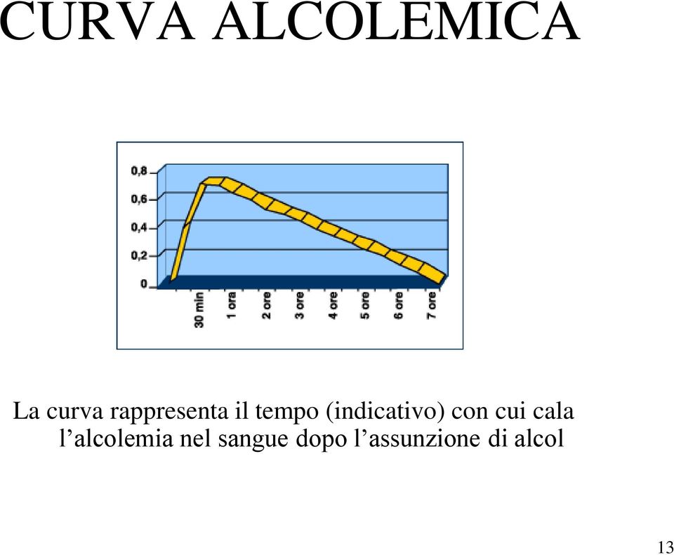 (indicativo) con cui cala l