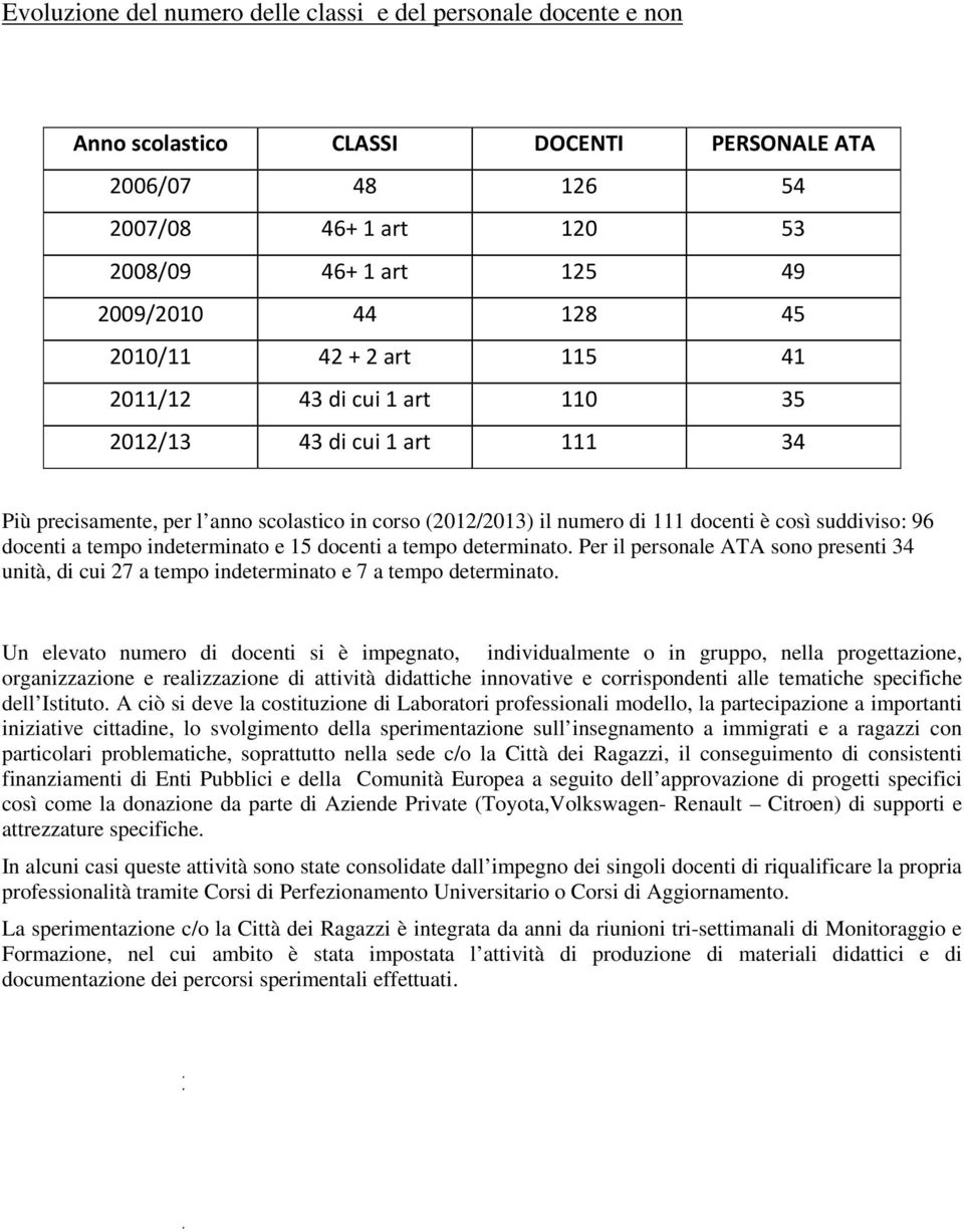 docenti a tempo indeterminato e 15 docenti a tempo determinato. Per il personale ATA sono presenti 34 unità, di cui 27 a tempo indeterminato e 7 a tempo determinato.