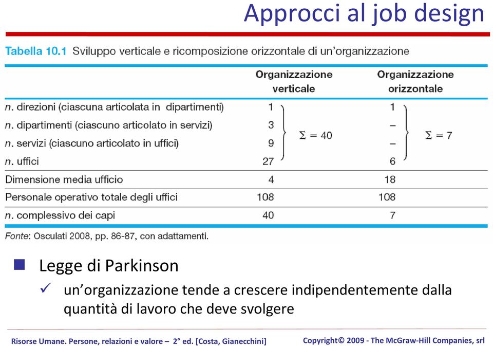 a crescere indipendentemente dalla