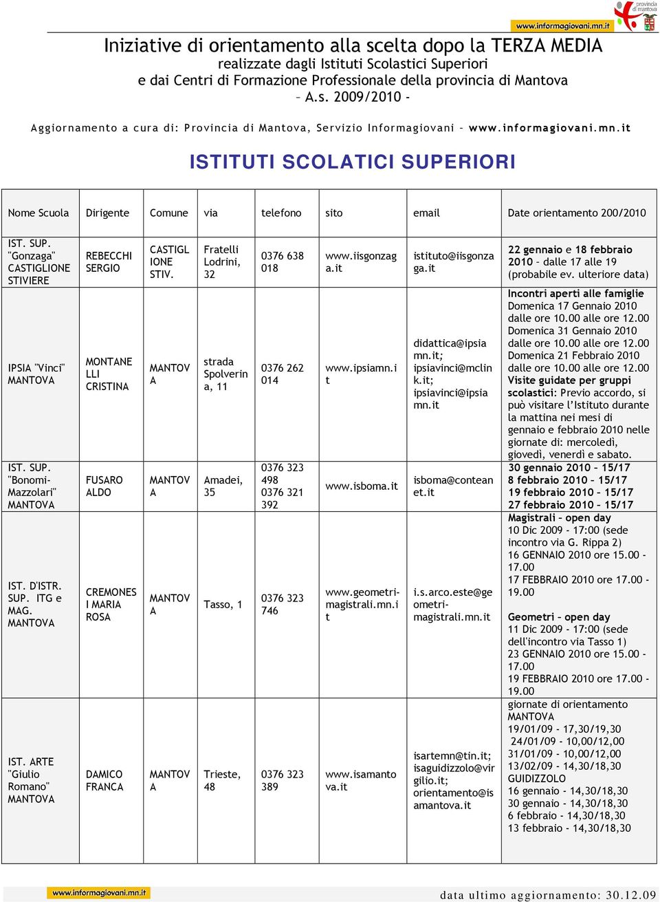 MNTOV IST. RTE "Giulio Romano" MNTOV REBECCHI SERGIO MONTNE LLI CRISTIN FUSRO LDO CREMONES I MRI ROS DMICO FRNC CSTIGL IONE STIV.