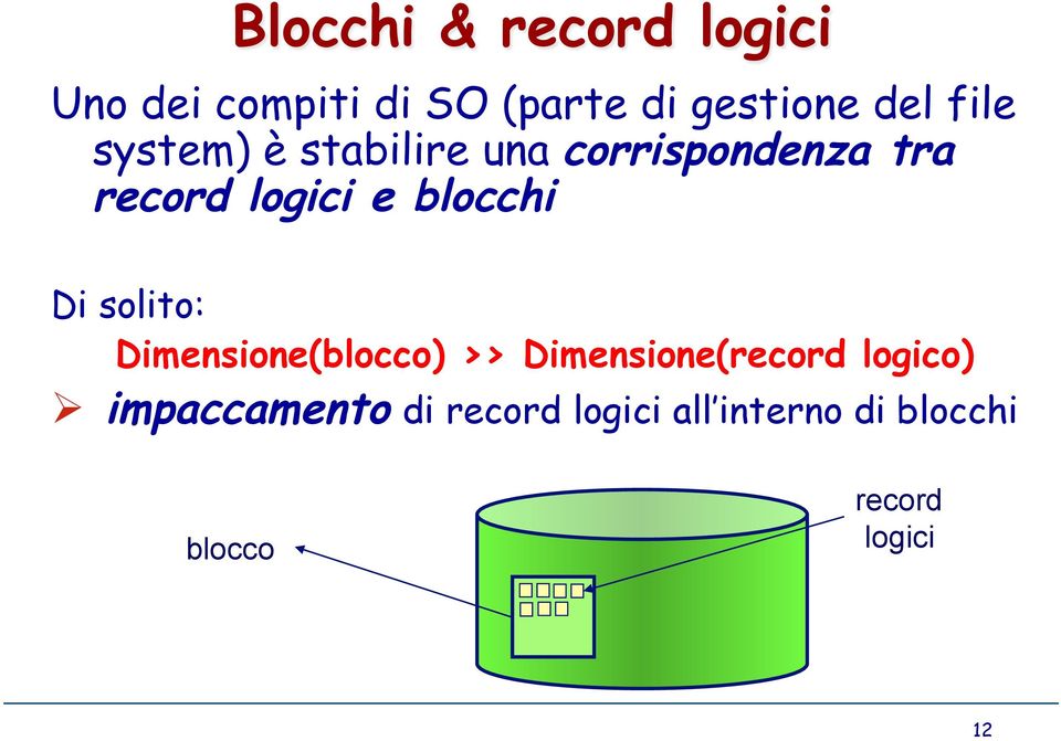 blocchi Di solito: Dimensione(blocco) >> Dimensione(record logico)