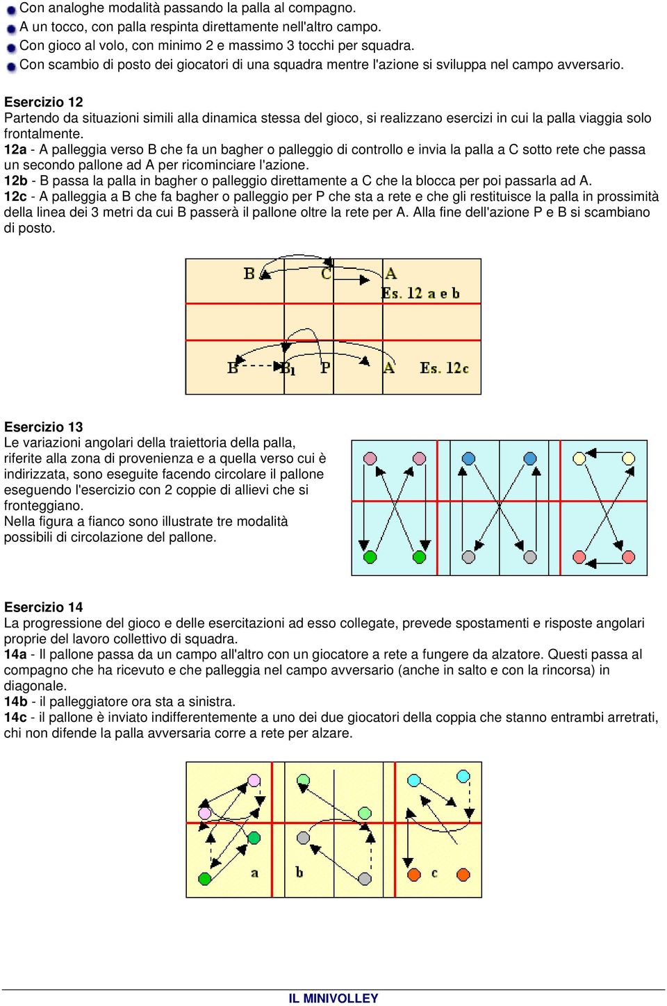 Esercizio 12 Partendo da situazioni simili alla dinamica stessa del gioco, si realizzano esercizi in cui la palla viaggia solo frontalmente.