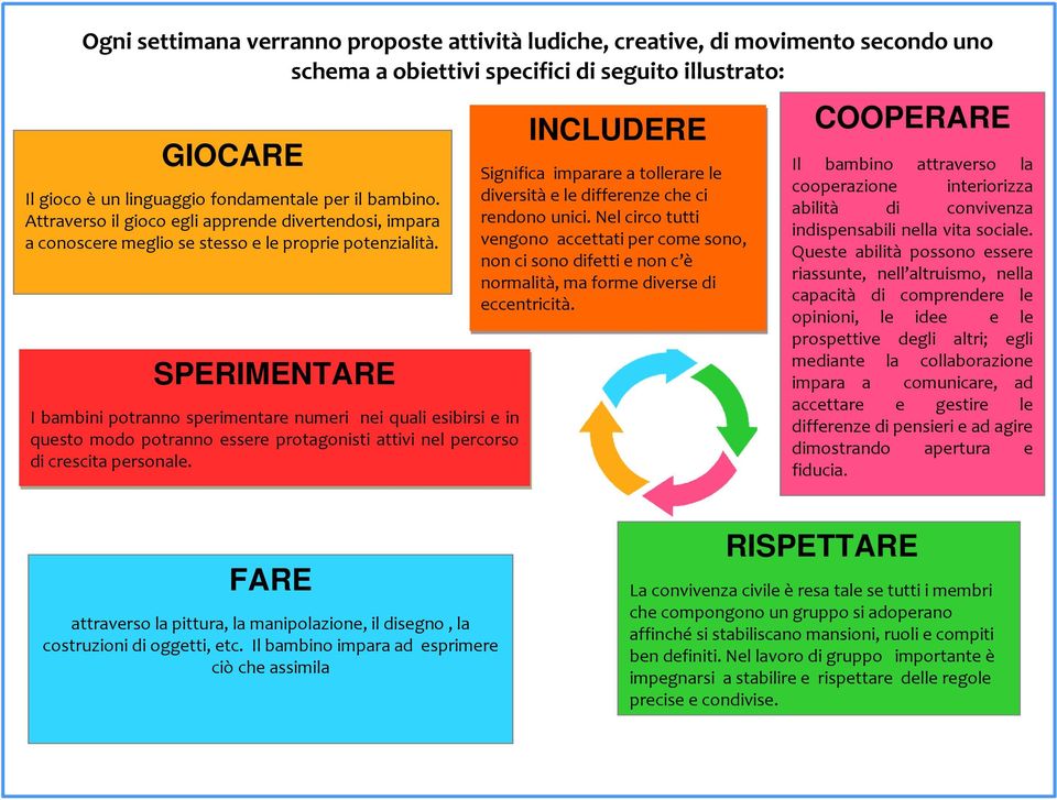 SPERIMENTARE I bambini potranno sperimentare numeri nei quali esibirsi e in questo modo potranno essere protagonisti attivi nel percorso di crescita personale.