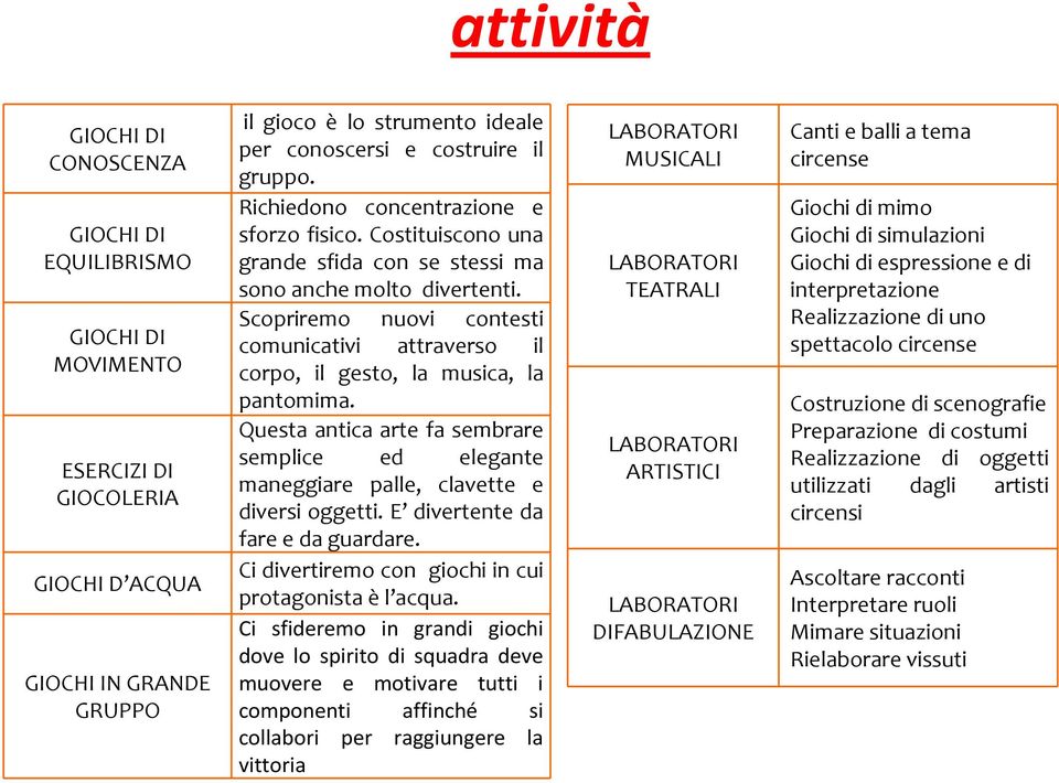 Scopriremo nuovi contesti comunicativi attraverso il corpo, il gesto, la musica, la pantomima. Questa antica arte fa sembrare semplice ed elegante maneggiare palle, clavette e diversi oggetti.