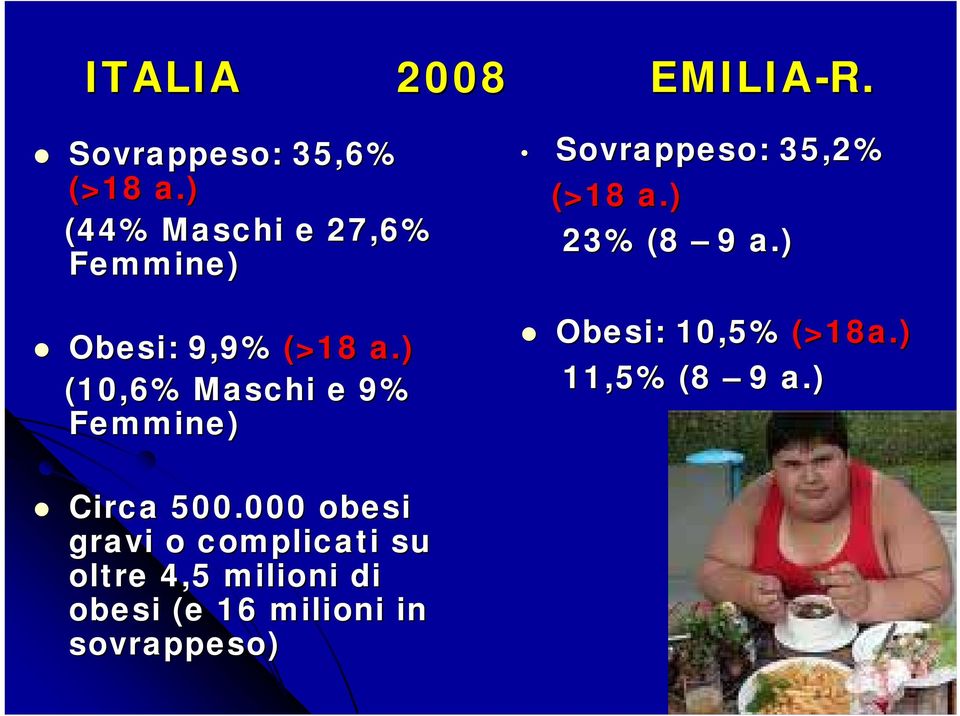 ) (10,6% Maschi e 9% Femmine) Sovrappeso: : 35,2% (>18 a.) 23% (8 9 a.