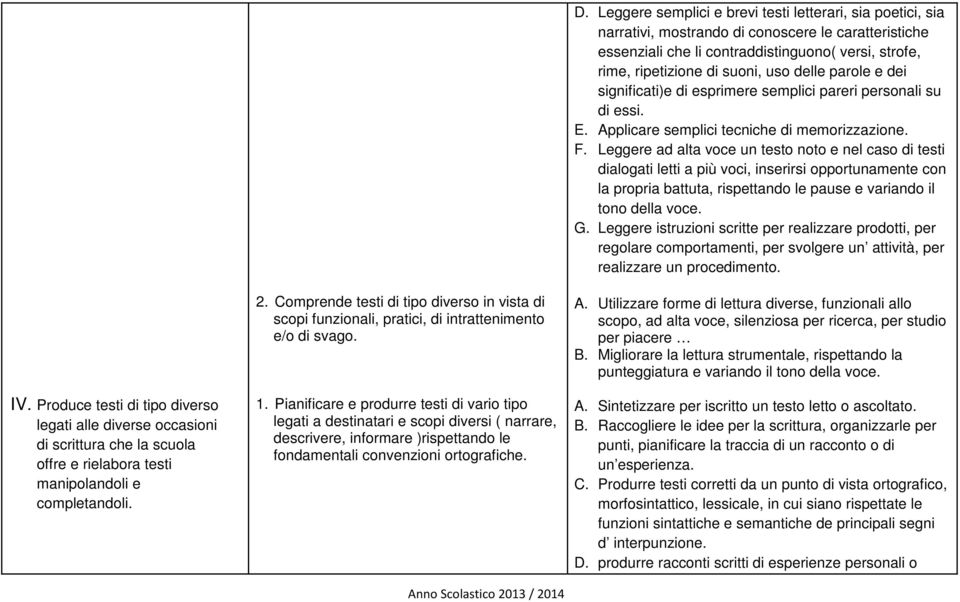 Leggere ad alta voce un testo noto e nel caso di testi dialogati letti a più voci, inserirsi opportunamente con la propria battuta, rispettando le pause e variando il tono della voce. G.